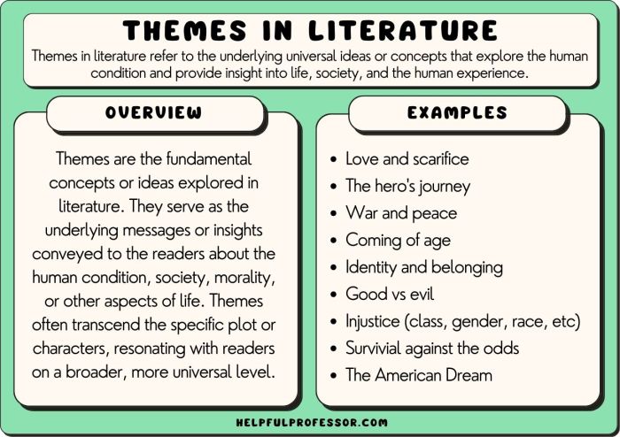 Anchor theme literature themes teaching reading chart charts elementary students identify connections grade story crafting cupcake message comprehension central analogy