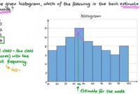 Contoh soal modus histogram