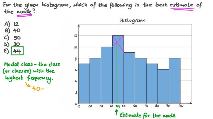 Contoh soal modus histogram