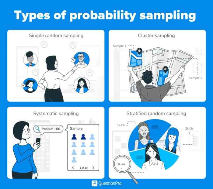 Contoh soal distribusi sampling