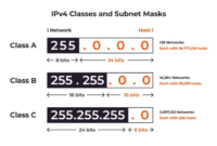 Contoh soal subnetting kelas c