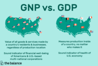 Contoh soal gdp gnp nnp nni pi di dan jawabannya