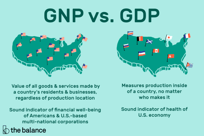 Contoh soal gdp gnp nnp nni pi di dan jawabannya