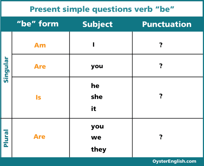 Contoh soal verb