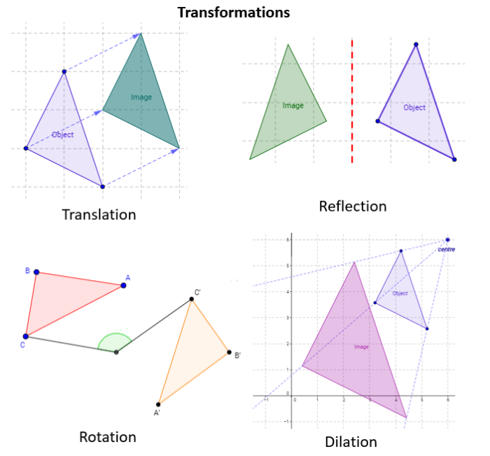 Contoh soal rotasi transformasi geometri