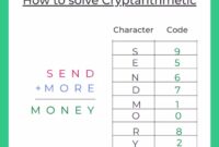 Contoh soal cryptarithm