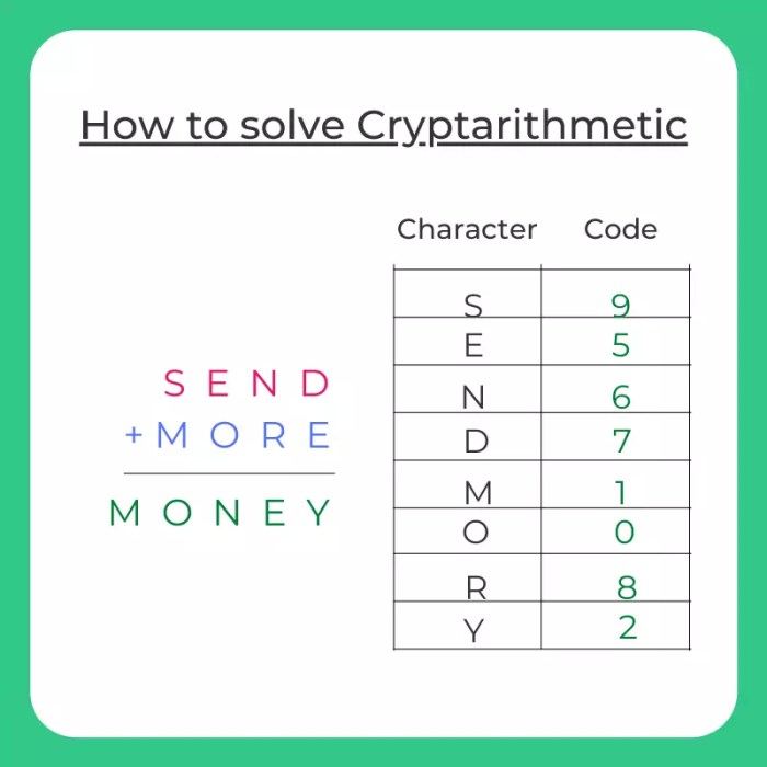 Contoh soal cryptarithm