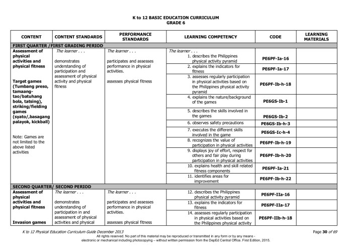 Contoh soal pjok kelas 4