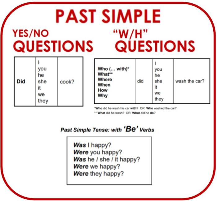 50 contoh soal past tense