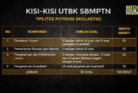 Contoh soal utbk tps 2019