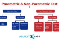 Contoh soal statistik parametrik dan nonparametrik