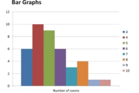 Contoh soal statistika diagram batang