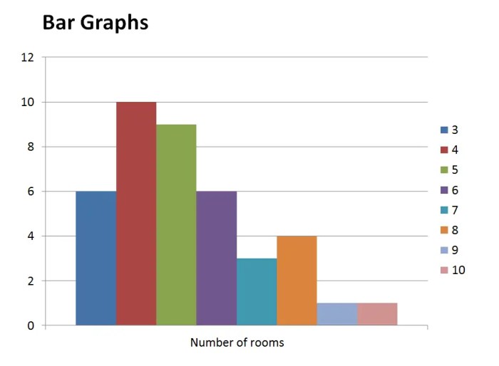 Contoh soal statistika diagram batang