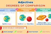 Contoh soal comparison degree