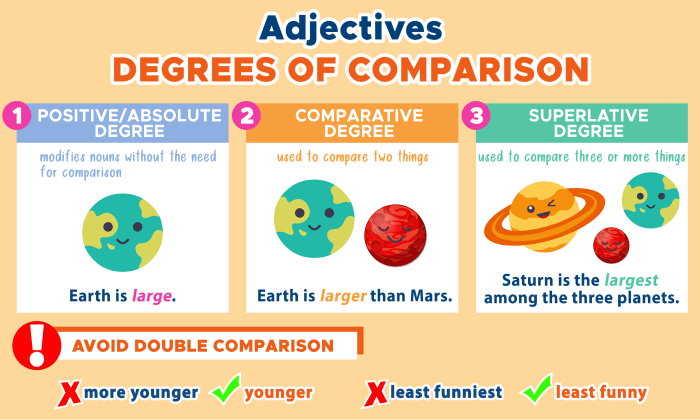 Contoh soal comparison degree