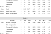 Contoh soal statistika kelas 7