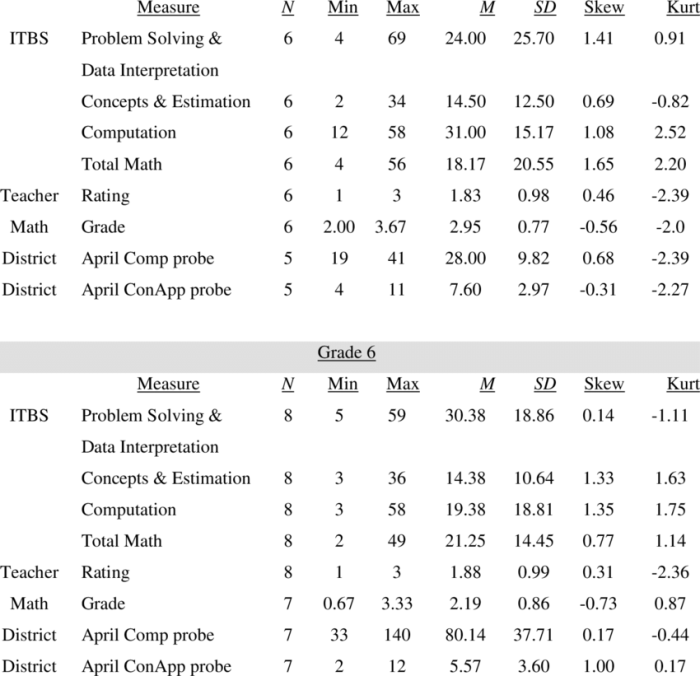 Contoh soal statistika kelas 7