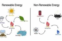 Contoh soal energi terbarukan dan tidak terbarukan