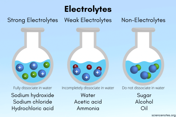 Contoh soal larutan elektrolit dan non elektrolit