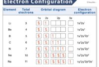 Contoh soal konfigurasi elektron golongan dan periode