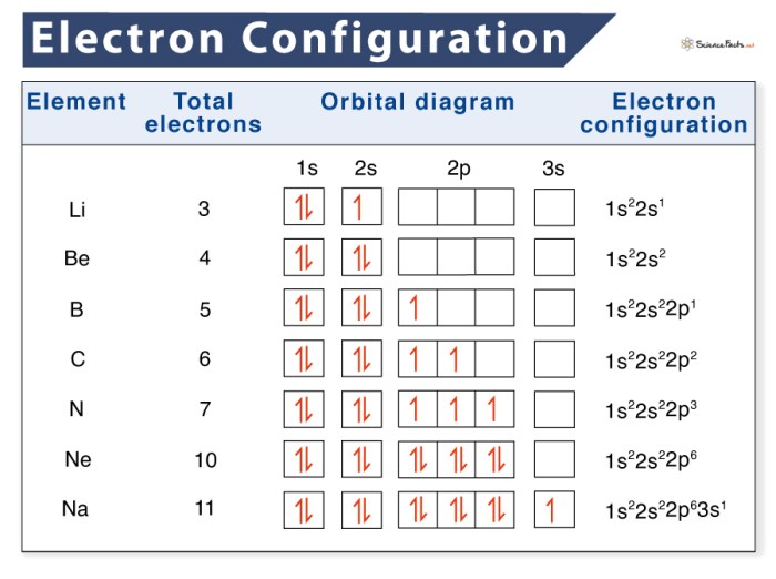 Contoh soal konfigurasi elektron golongan dan periode