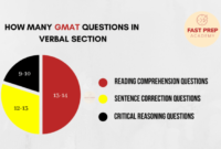 Contoh soal smart gma verbal