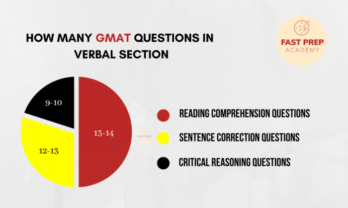 Contoh soal smart gma verbal