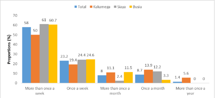 Contoh soal budidaya ikan konsumsi