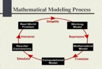 Contoh soal model matematika