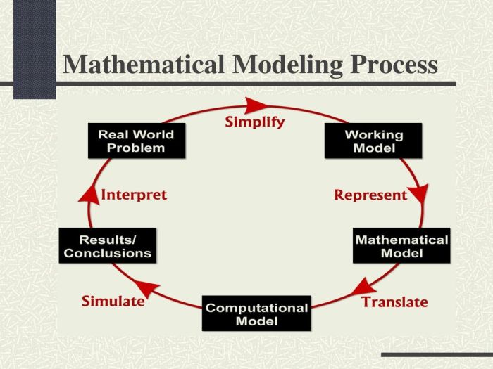 Contoh soal model matematika