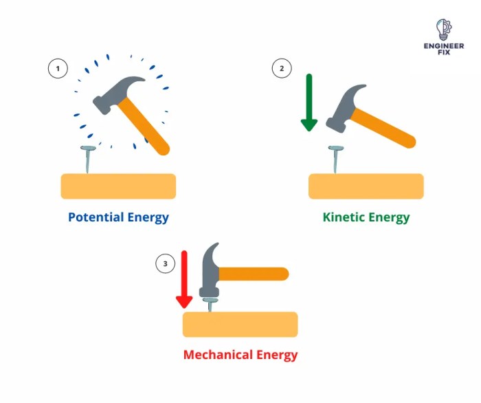 Contoh soal energi mekanik beserta jawabannya