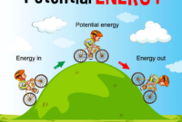 Contoh soal energi potensial listrik