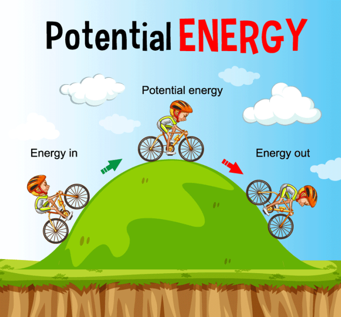 Contoh soal energi potensial listrik