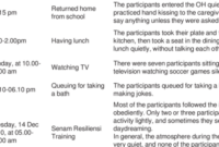 Contoh soal laporan hasil observasi