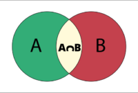 Contoh soal matematika himpunan