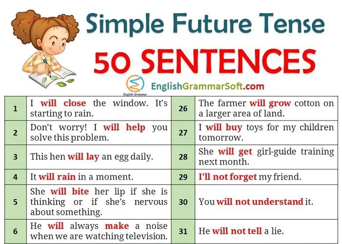 Contoh soal simple future tense