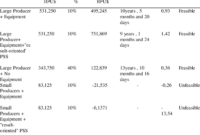 Contoh soal analisis ekonomi