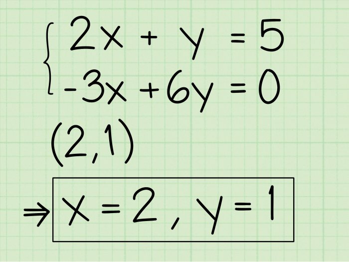 Contoh soal sistem persamaan linear dua variabel