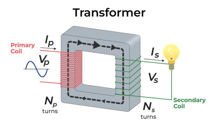 Contoh soal transformator dan jawabannya