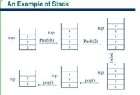 Contoh soal stack dan jawabannya