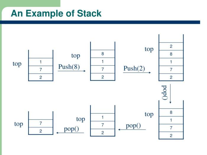 Contoh soal stack dan jawabannya