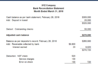 Contoh laporan rekonsiliasi bank