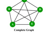 Contoh soal teori grafik geografi