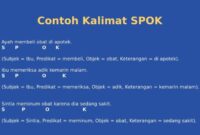 Contoh soal spok