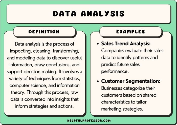 Contoh soal analisis data