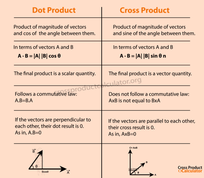 Contoh soal perkalian vektor dot dan cross