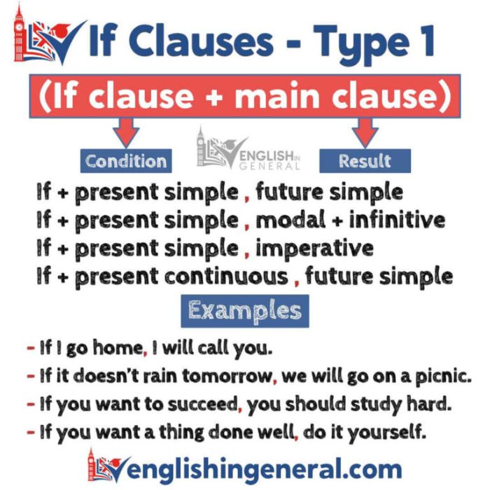 Contoh soal conditional sentence type 1