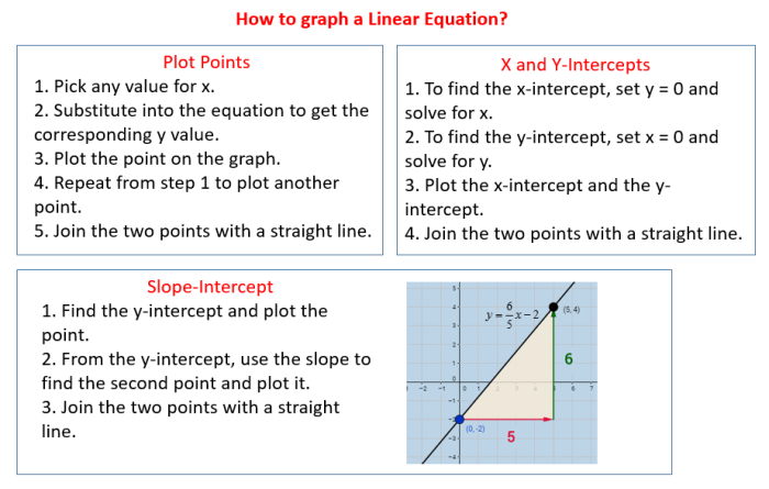 Contoh soal persamaan linear dan jawabannya