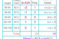 Contoh soal statistik data kelompok dan penyelesaiannya