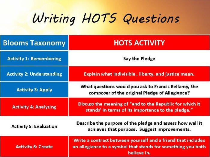 Contoh soal hots teks laporan hasil observasi